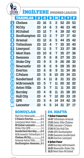 Dikkat! Timsah çıkabilir